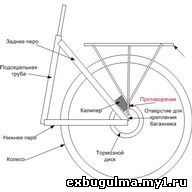 disklug1