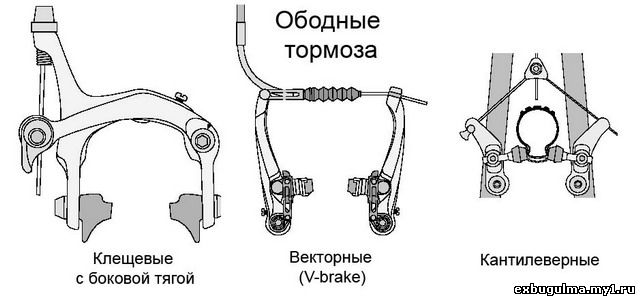 brakes