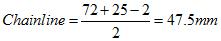 chainline example