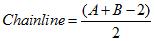 Chainline formula