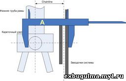 chainline a