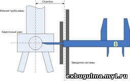 chainline b