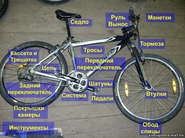 bikeparts